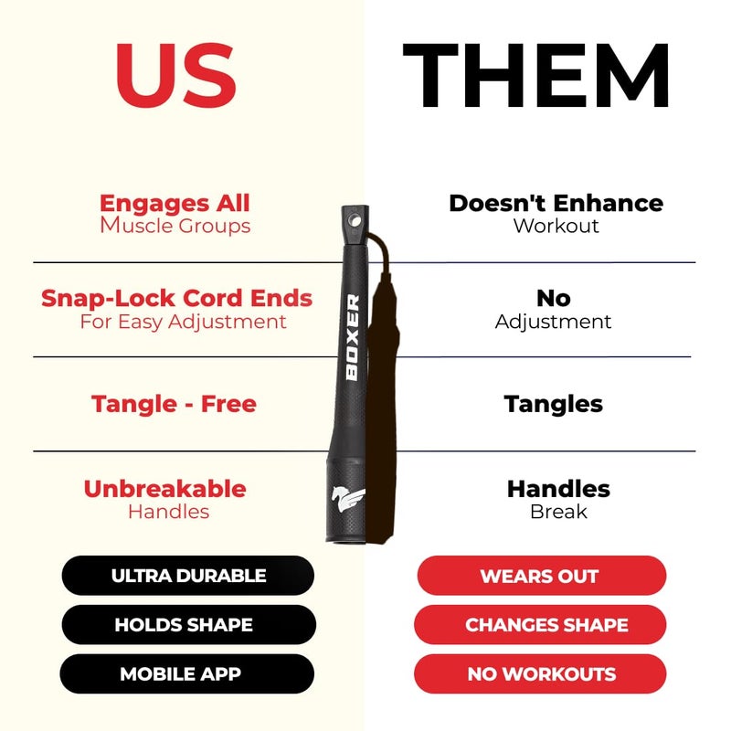 EliteSRS 10 Foot Outdoor Rated 5Mm Pvc, Boxer Jump Rope 3.0 with Smooth Action Polymer Handles and Ergonomic Slip-Resistant Dimpled Grips Red - Image 3